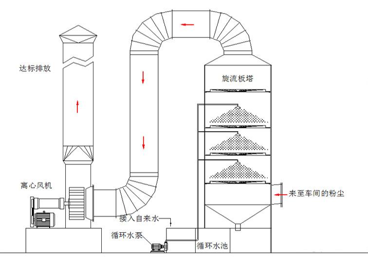 等離子光氧一體機(jī)